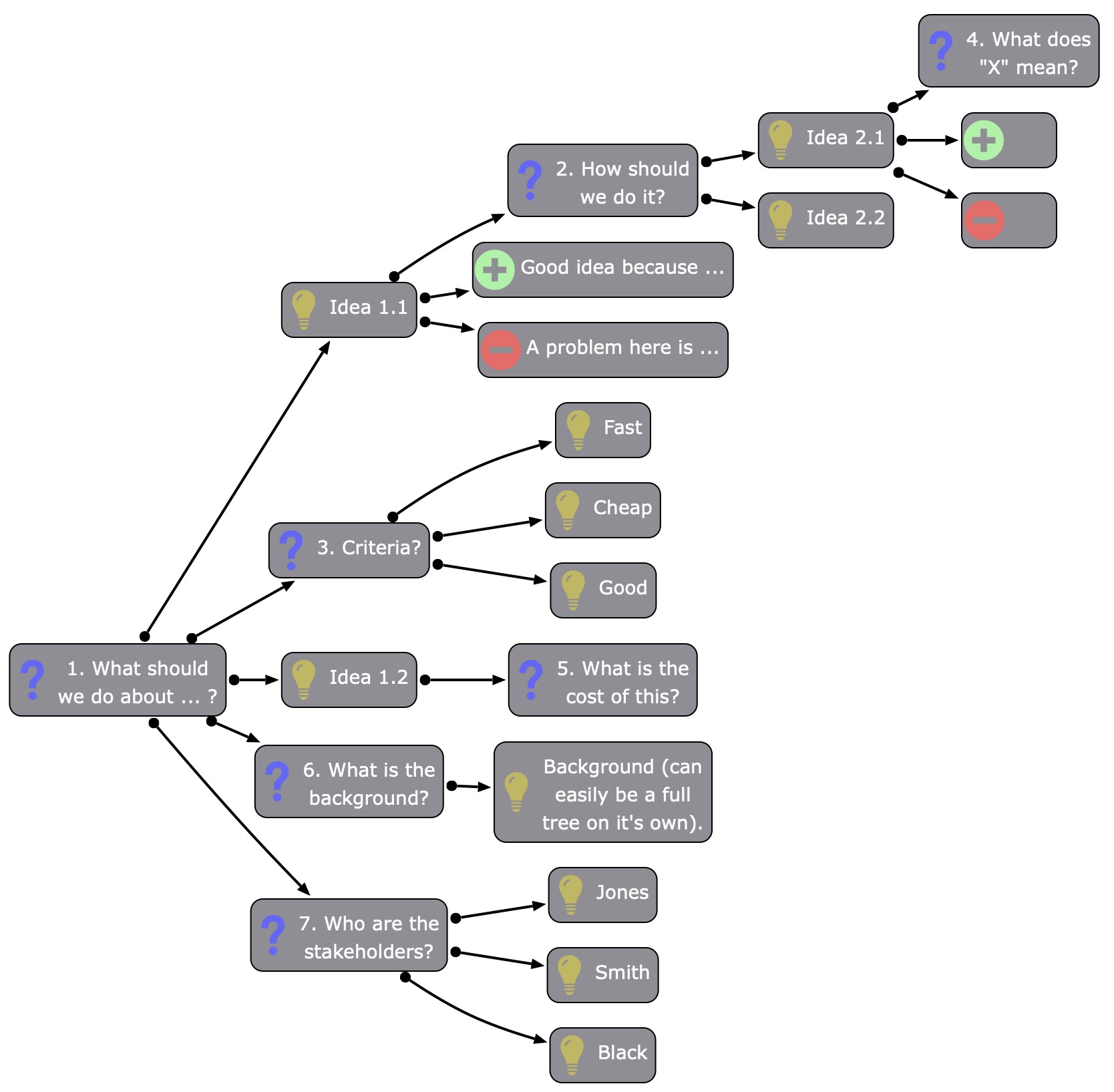 Generic IBIS Diagram